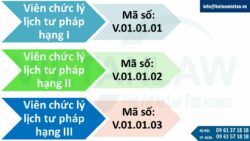 Quy định về chức danh nghề nghiệp Lý lịch tư pháp từ năm 2025