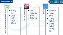 Thành lập công ty có vốn đầu tư Philippines tại Việt Nam