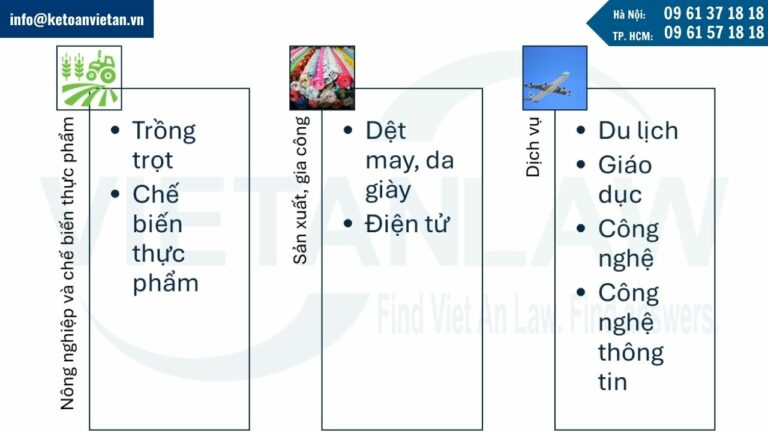 Các ngành nghề Philippines nên đầu tư tại Việt Nam