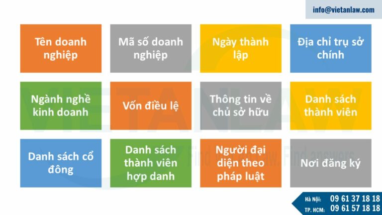 Các nội dung trong mẫu bản công bố nội dung đăng ký thành lập doanh nghiệp