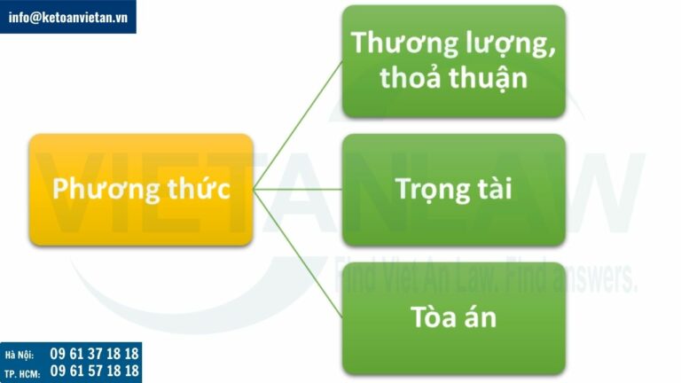 Các phương thức giải quyết tranh chấp hàng hải hiện nay