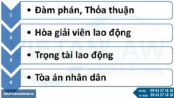 Luật sư giải quyết tranh chấp lao động