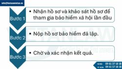 Dịch vụ bảo hiểm trọn gói cho doanh nghiệp