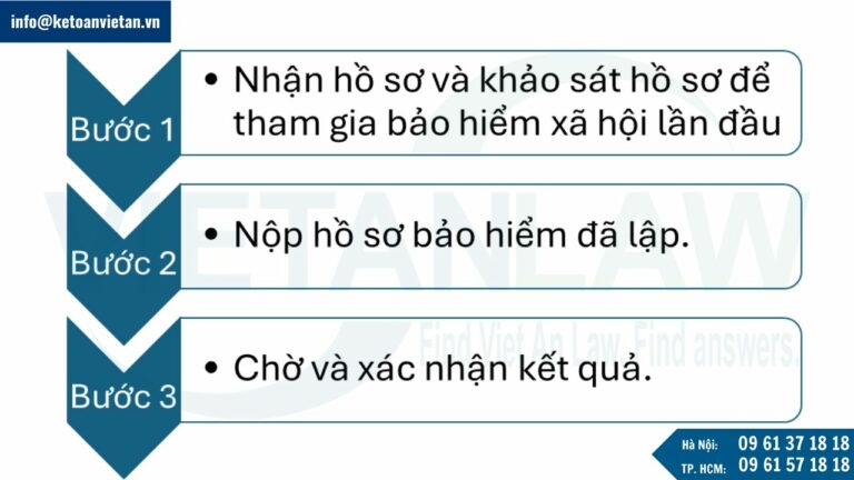 Các thủ tục dịch vụ bảo hiểm trọn gói cho doanh nghiệp tại đại lý thuế Việt An