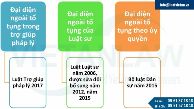 Các trường hợp đại diện ngoài tố tụng