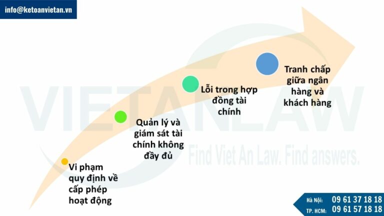 Các vấn đề pháp lý thường gặp trong lĩnh vực tài chính ngân hàng