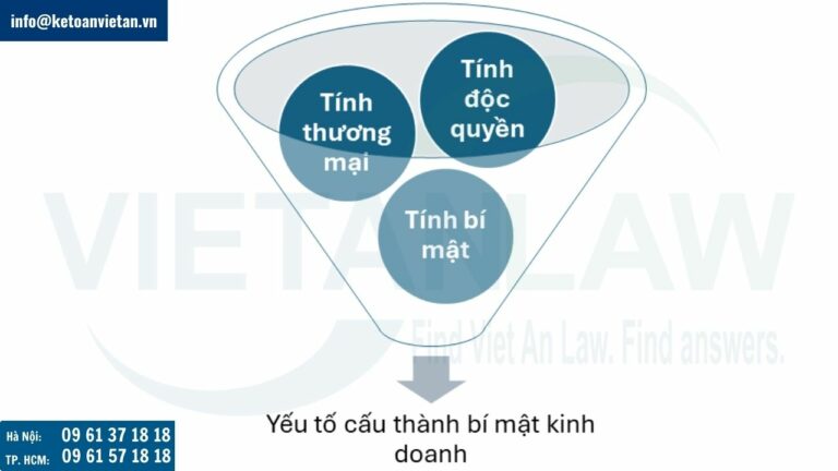 Các yếu tố cấu thành bí mật kinh doanh tại Tây Ban Nha