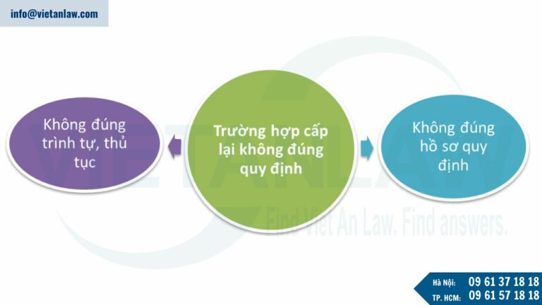 Cấp lại giấy chứng nhận hộ kinh doanh không đúng quy định