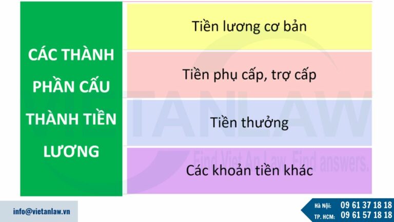 Cấu thành tiền lương tại Việt Nam