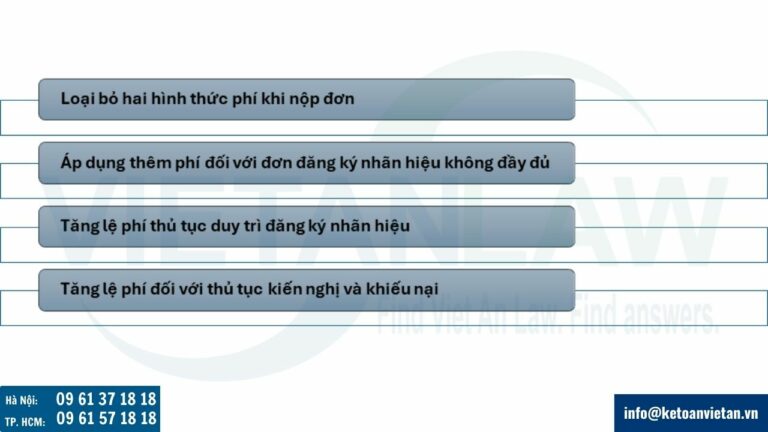 Chi phí đăng ký nhãn hiệu tại Mỹ từ 2025