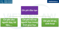 Tư vấn giải quyết tranh chấp lao động về chi phí đào tạo