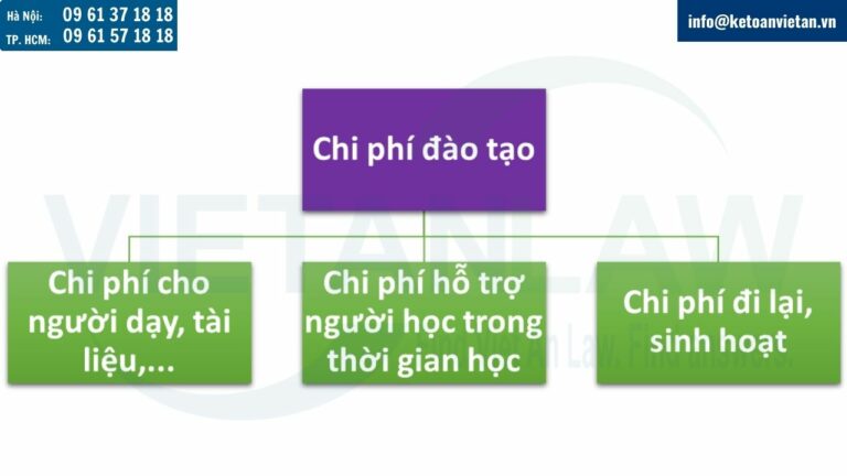 Chi phí đào tạo nghề gồm những nội dung gì?