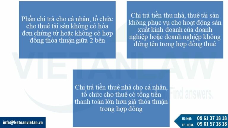 Chi phí thuê nhà, thuê tài sản