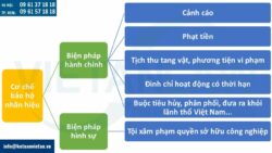 Nguy cơ bị kiện khi không đăng ký nhãn hiệu