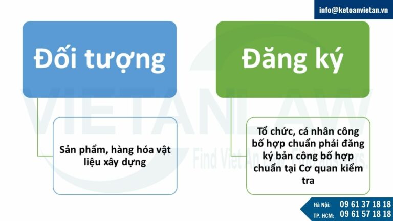 Công bố hợp chuẩn vật liệu xây dựng