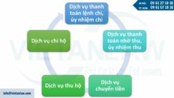 Thông tư 15/2024/TT-NHNN: Quy định về dịch vụ thanh toán không dùng tiền mặt