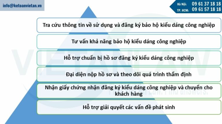 Dịch vụ đăng ký kiểu dáng công nghiệp