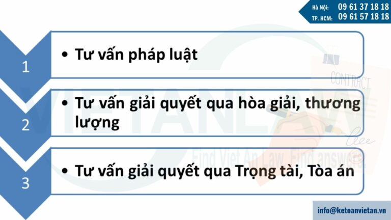 Dịch vụ giải quyết tranh chấp hợp đồng phần mềm của công ty Luật Việt An