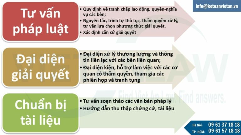 Dịch vụ luật sư giải quyết tranh chấp lao động của Luật Việt An