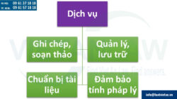 Dịch vụ thư ký cho doanh nghiệp