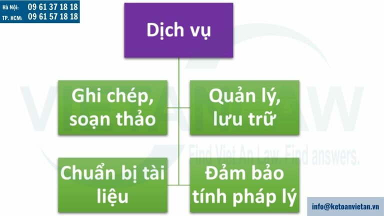 Dịch vụ thư ký cho doanh nghiệp của Luật Việt An