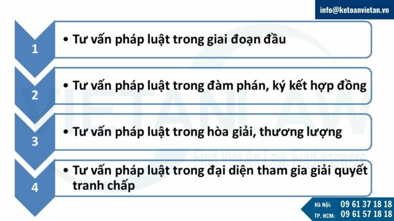 Dịch vụ tư vấn pháp luật bảo hiểm của công ty Luật Việt An