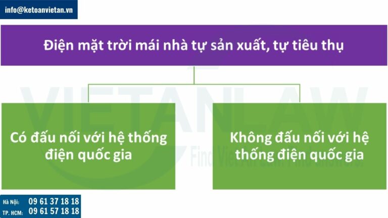 Điện mặt trời mái nhà là gì?