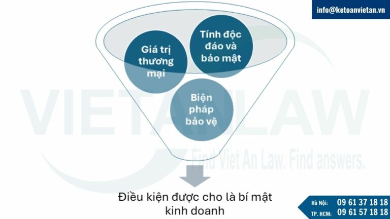 Điều kiện bí mật kinh doanh tại Pháp