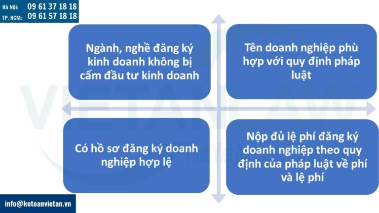 Điều kiện cấp ERC