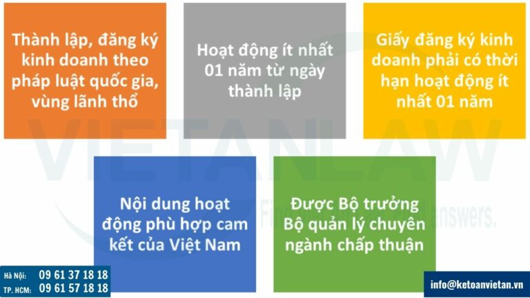 Điều kiện cấp Giấy phép thành lập Văn phòng đại diện công ty quảng cáo