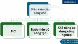 Đăng ký sáng chế tại Mozambique