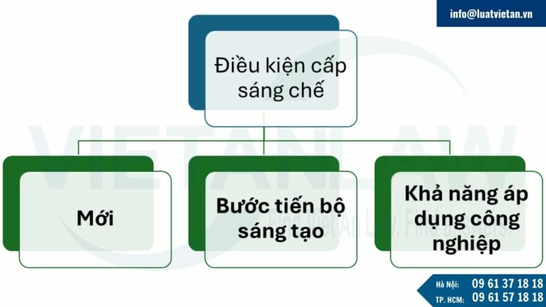 Điều kiện cấp sáng chế tại Mozambique