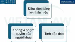 Đăng ký nhãn hiệu tại Serbia (Luật Nhãn hiệu 2020)