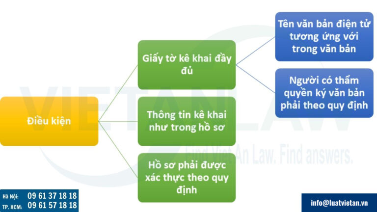 Điều kiện đăng ký thành lập công ty cổ phần qua mạng