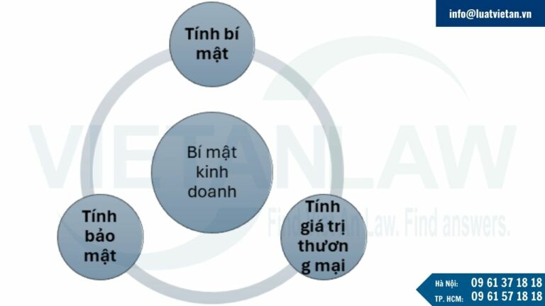 Điều kiện để một thông tin được coi là bí mật kinh doanh tại Na Uy