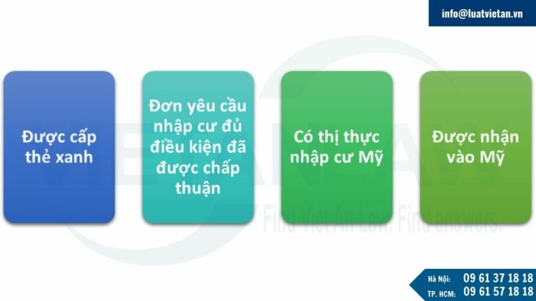 Điều kiện định cư tại Mỹ