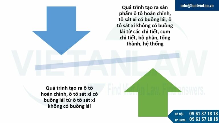 Điều kiện sản xuất, lắp ráp ô tô