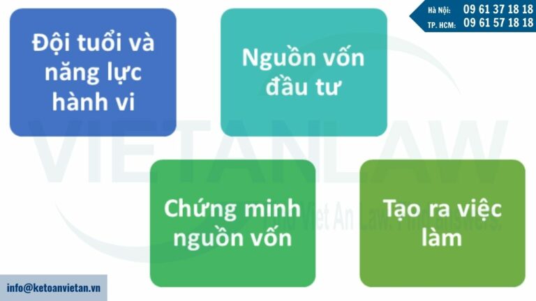 Điều kiện tham gia đầu tư định cư Mỹ