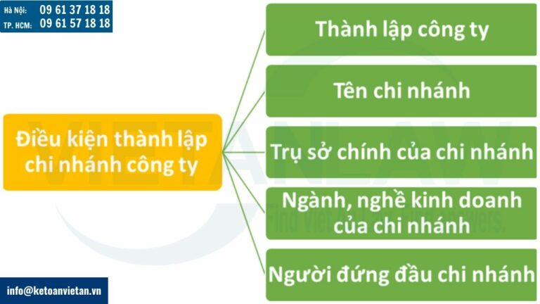 Điều kiện thành lập chi nhánh công ty tại Hà Nội