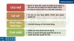 Thẩm quyền giải quyết khiếu nại tranh chấp đất đai lần hai