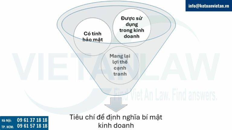 Định nghĩa bí mật kinh doanh tại Philippines