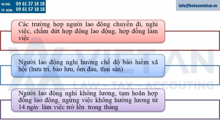 Doanh nghiệp cần báo giảm bảo hiểm xã hội