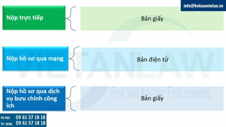 Doanh nghiệp nộp bộ hồ sơ đăng ký lại địa điểm kinh doanh công ty nhà nước chưa chuyển đổi