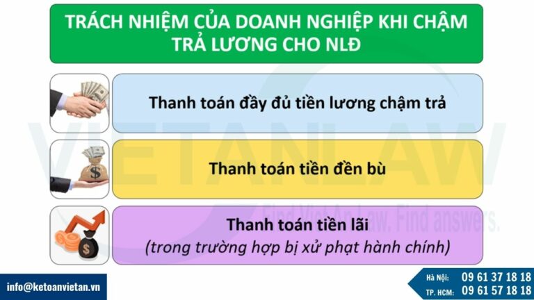 Doanh nghiệp trả lương chậm cho người lao động có phải đền bù không?