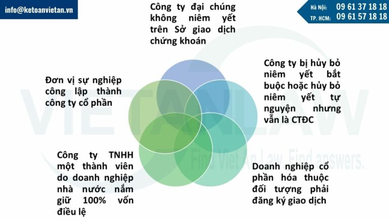 Đối tượng nào được đăng ký giao dịch trên hệ thống giao dịch Upcom?