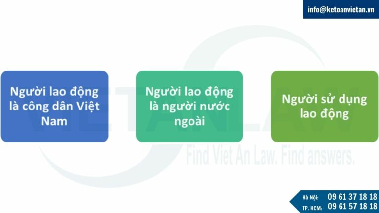 Đối tượng tham gia bảo hiểm xã hội