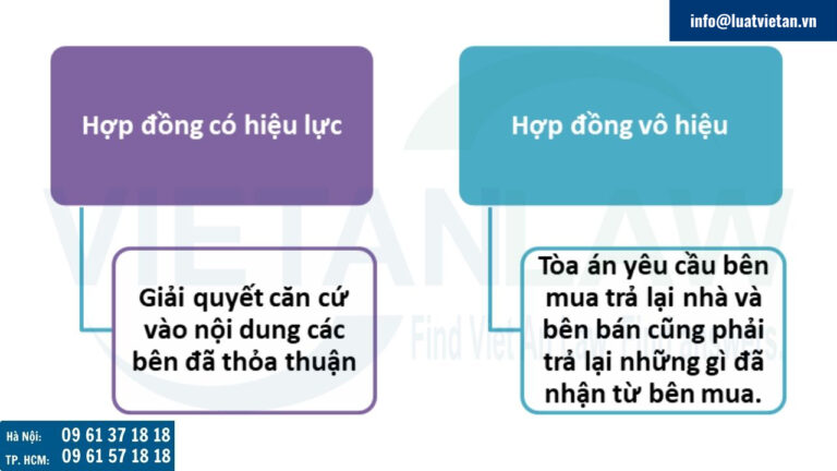 Giải quyết tranh chấp hợp đồng mua bán nhà chưa có sổ đỏ