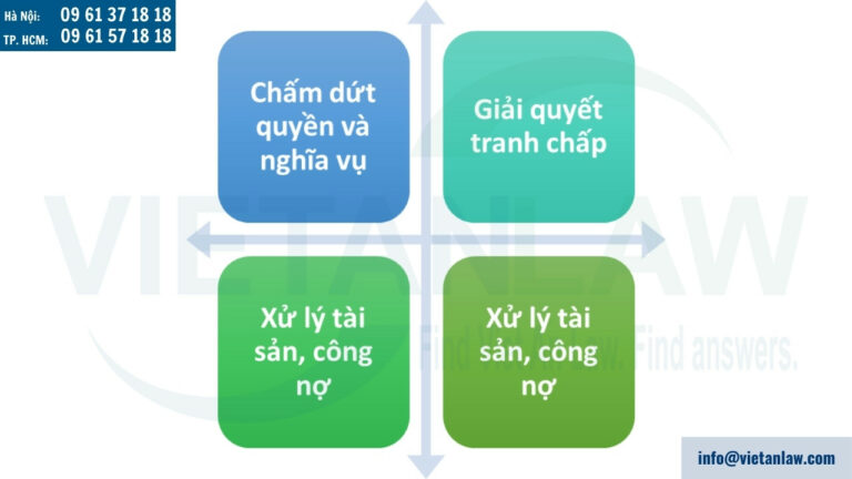 Hệ quả pháp lý của biên bản thanh lý hợp đồng