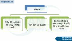 Cấp lại giấy chứng nhận hộ kinh doanh bị rách, mất