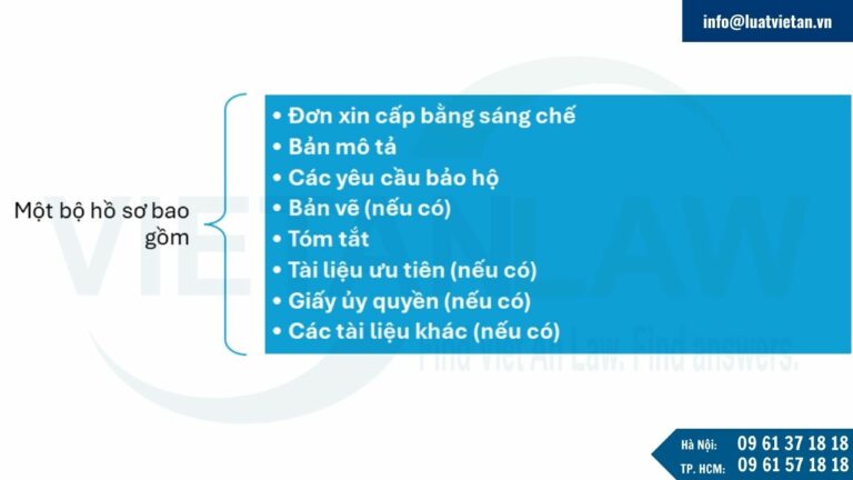 Hồ sơ đăng ký sáng chế tại Mozambique